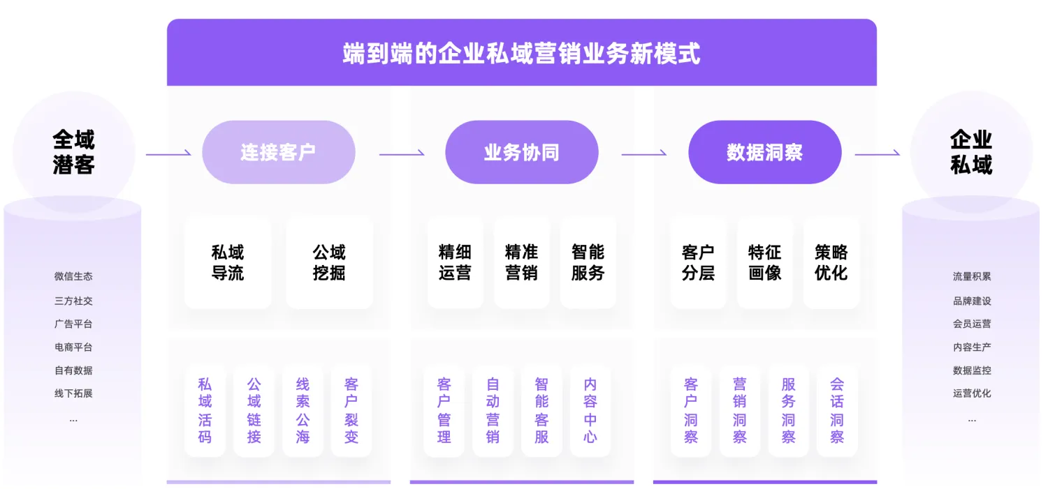 输入图片说明